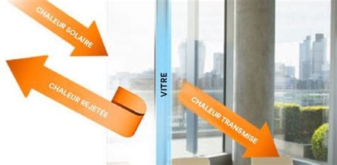 solutions de film solaire résidentiel|Pellicules solaires et pellicules de protection .